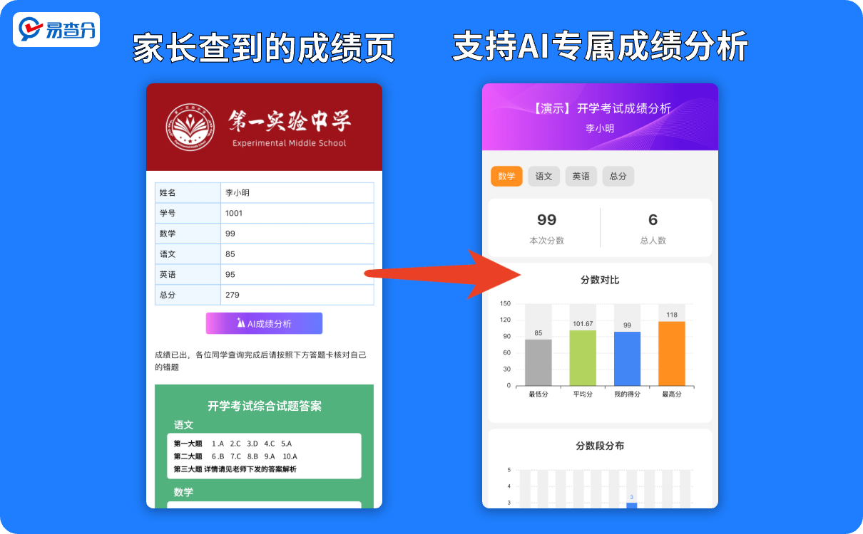 AI成绩分析