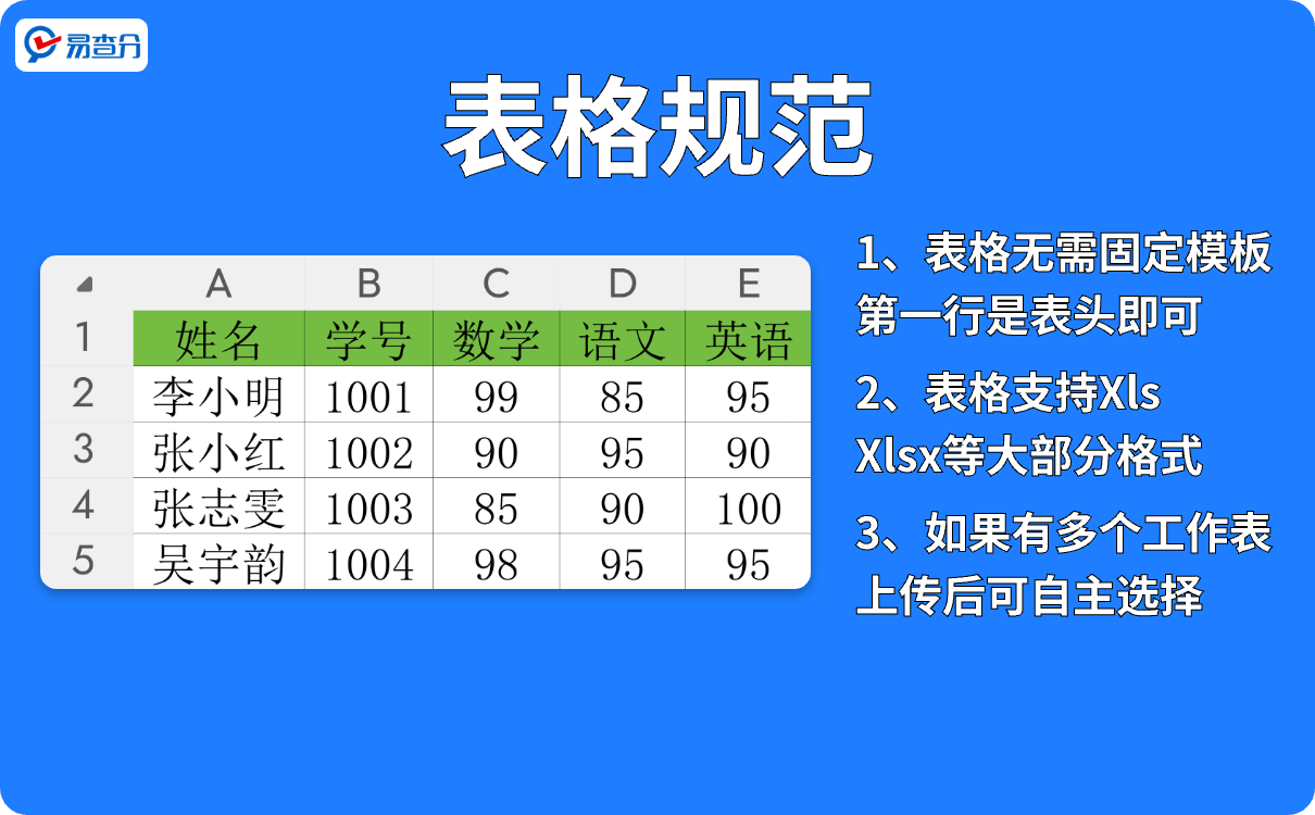 上传成绩表格