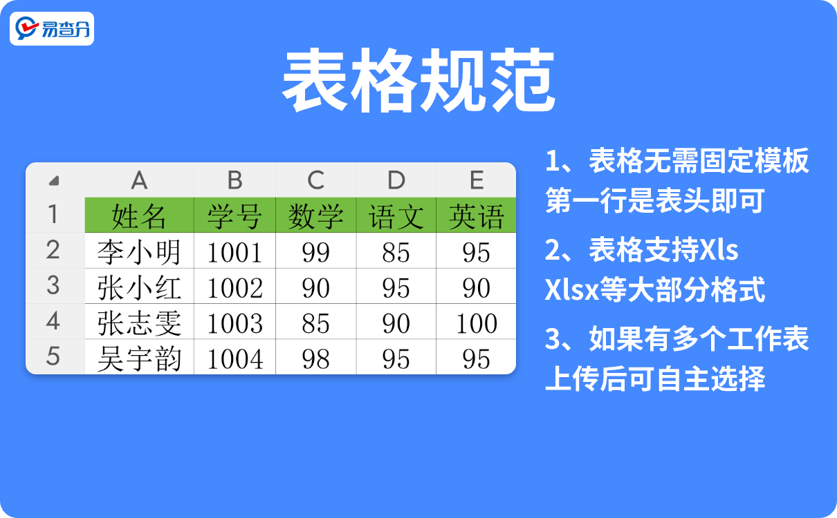 三步发成绩教程